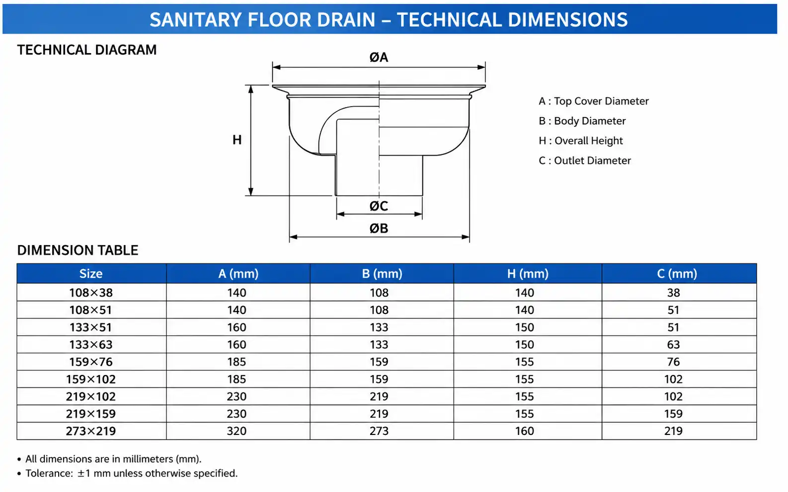 Technical dimension drawing showing A, B, H and C measurements of the sanitary floor drain