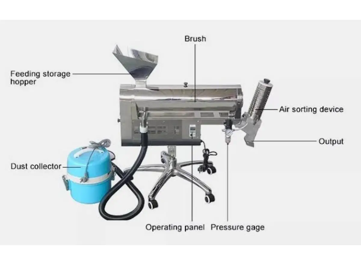 Capsule Polishing Machine Process Flow Capsule polishing machine working principle showing capsule flow and surface powder removal