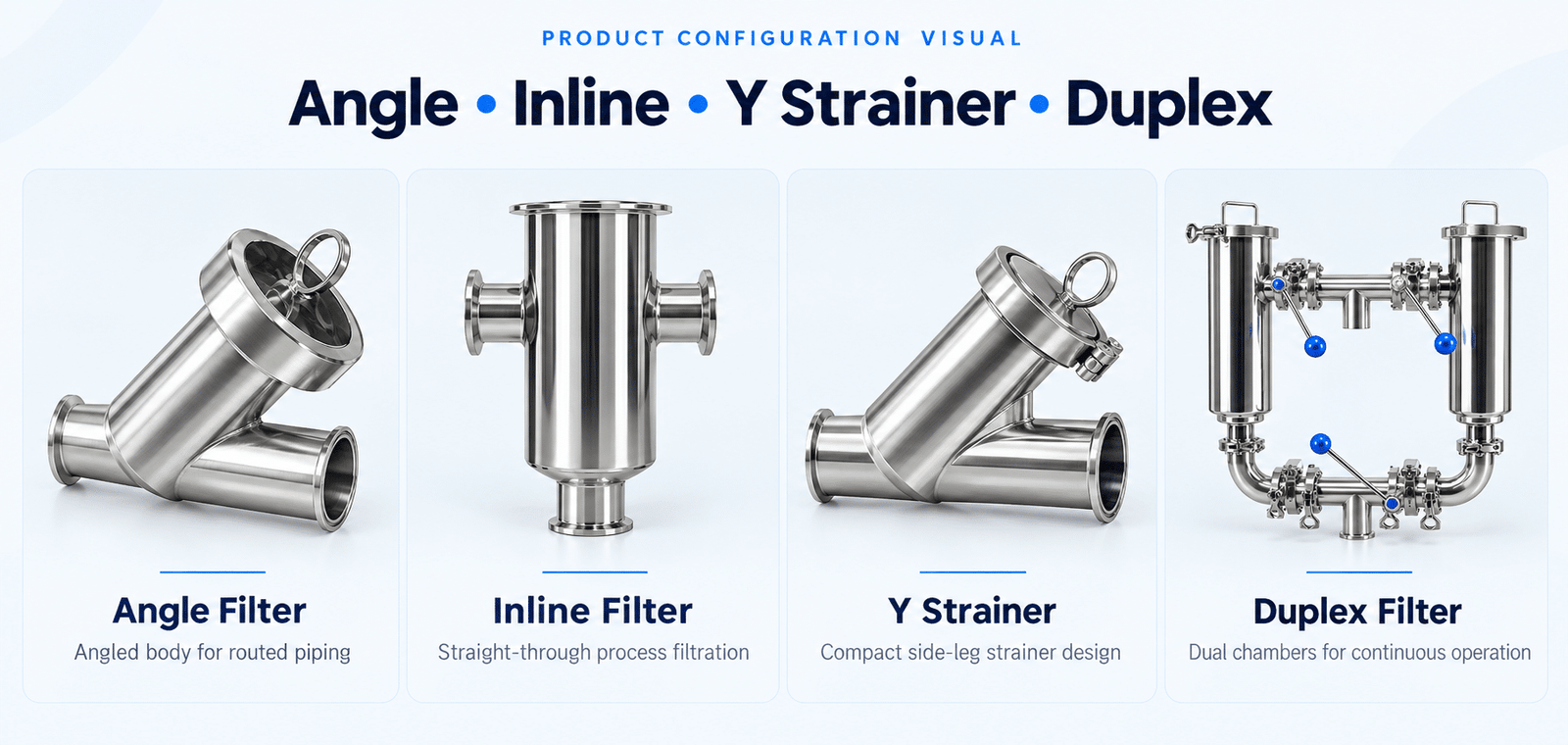 Sanitary Filter Types Angle Inline Y Strainer Duplex Comparison Sanitary angle inline Y strainer and duplex filter configurations
