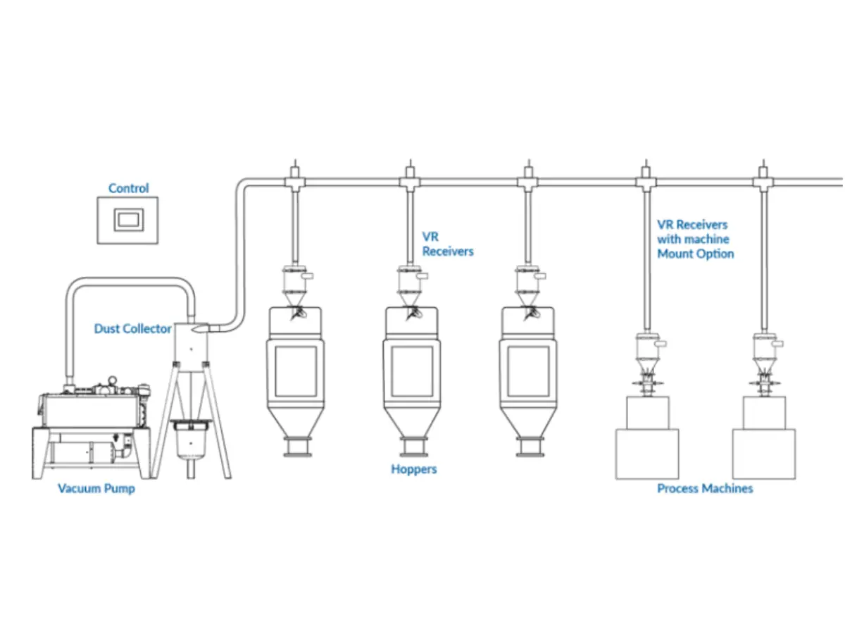 Vacuum Powder Conveying Receiver Diagram Vacuum powder conveying engineering concept for pharmaceutical processing