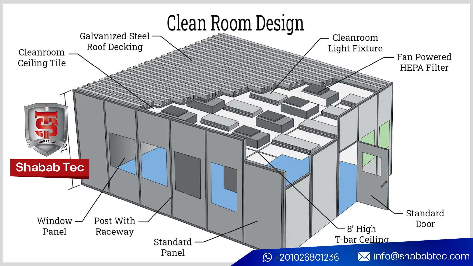 Clean Room Design